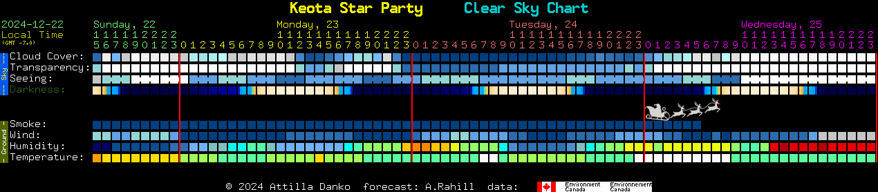 Current forecast for Keota Star Party Clear Sky Chart