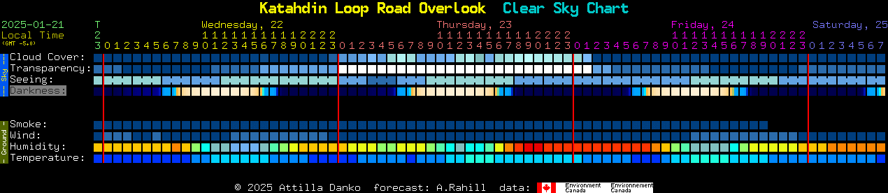 Current forecast for Katahdin Loop Road Overlook Clear Sky Chart