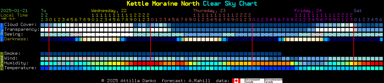 Current forecast for Kettle Moraine North Clear Sky Chart