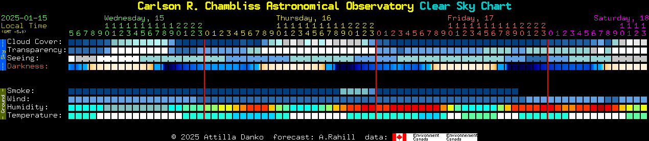 Current forecast for Carlson R. Chambliss Astronomical Observatory Clear Sky Chart