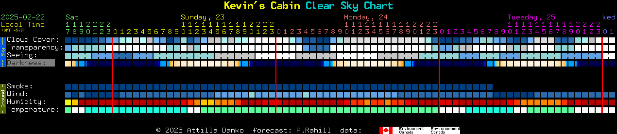 Current forecast for Kevin's Cabin Clear Sky Chart