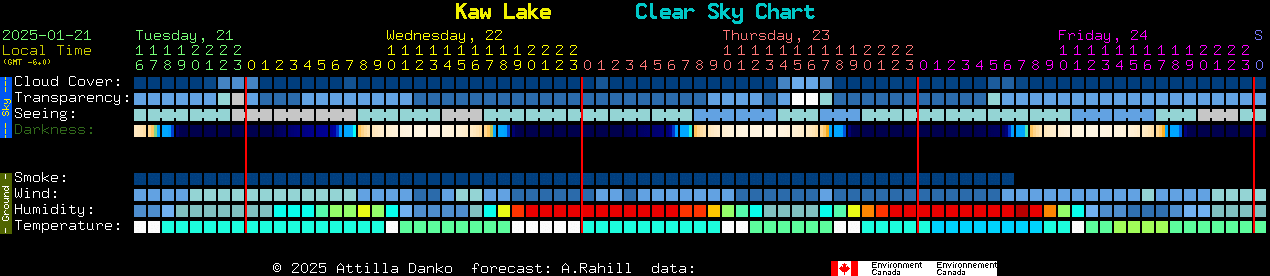 Current forecast for Kaw Lake Clear Sky Chart