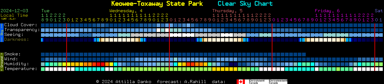 Current forecast for Keowee-Toxaway State Park Clear Sky Chart