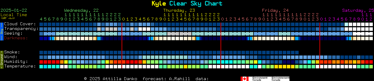 Current forecast for Kyle Clear Sky Chart