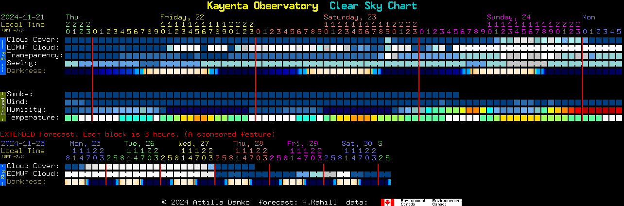 Current forecast for Kayenta Observatory Clear Sky Chart