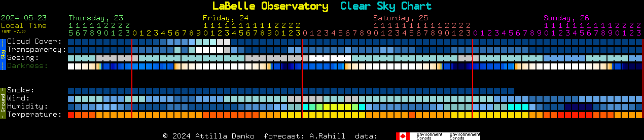 Current forecast for LaBelle Observatory Clear Sky Chart