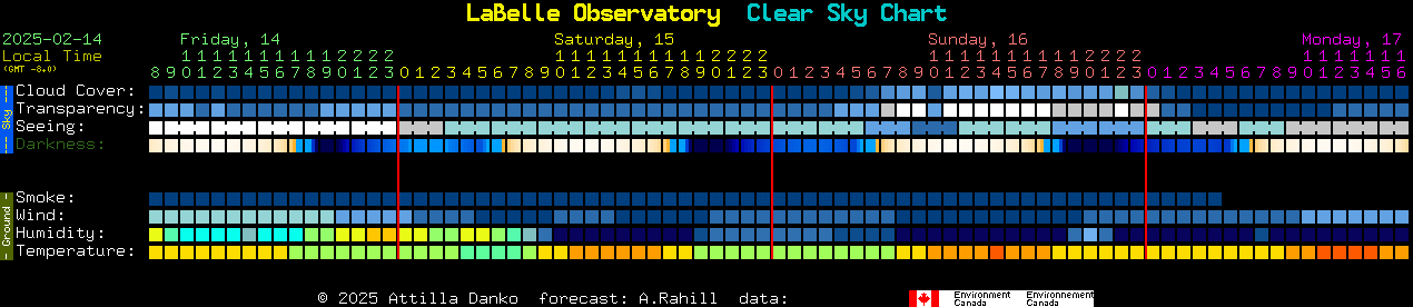 Current forecast for LaBelle Observatory Clear Sky Chart