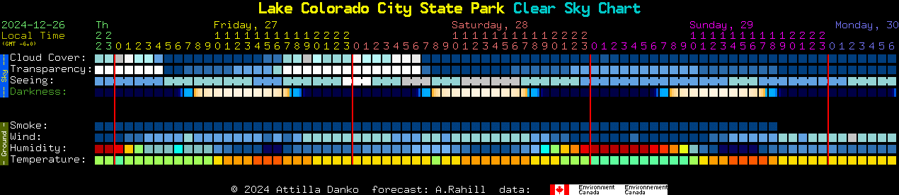 Current forecast for Lake Colorado City State Park Clear Sky Chart