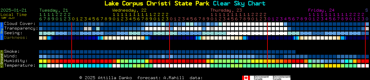 Current forecast for Lake Corpus Christi State Park Clear Sky Chart