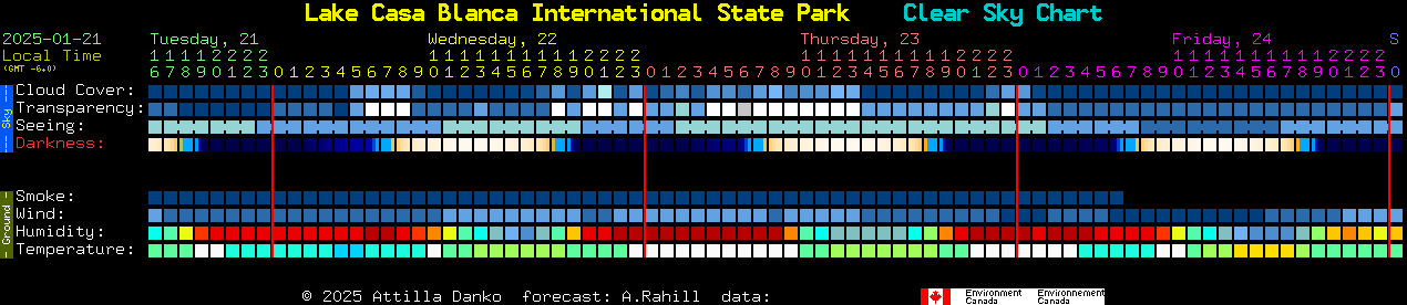 Current forecast for Lake Casa Blanca International State Park Clear Sky Chart