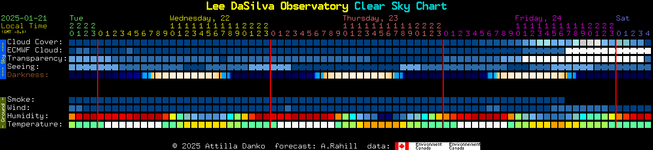 Current forecast for Lee DaSilva Observatory Clear Sky Chart