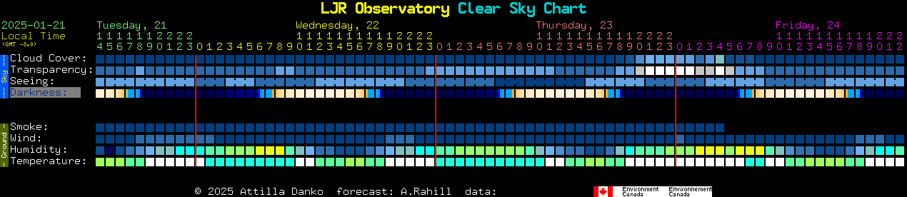 Current forecast for LJR Observatory Clear Sky Chart