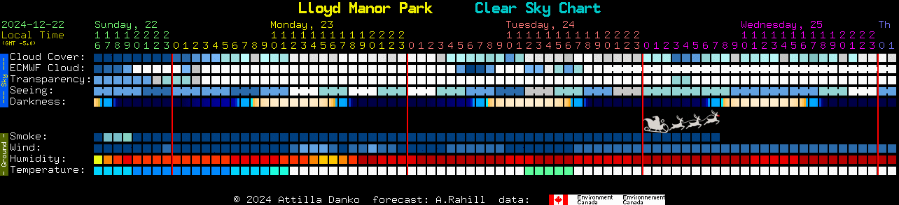 Current forecast for Lloyd Manor Park Clear Sky Chart