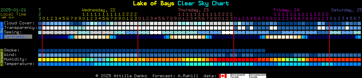 Current forecast for Lake of Bays Clear Sky Chart