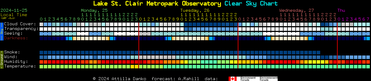 Current forecast for Lake St. Clair Metropark Observatory Clear Sky Chart