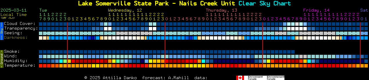 Current forecast for Lake Somerville State Park - Nails Creek Unit Clear Sky Chart