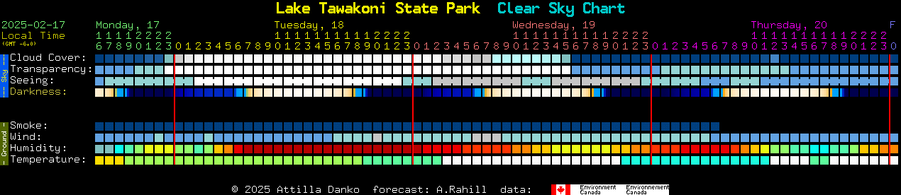 Current forecast for Lake Tawakoni State Park Clear Sky Chart