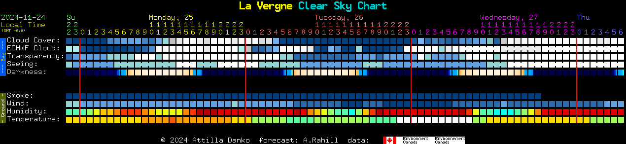 Current forecast for La Vergne Clear Sky Chart