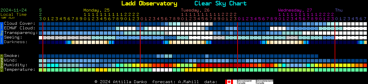 Current forecast for Ladd Observatory Clear Sky Chart