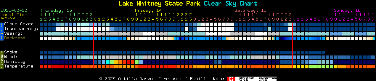 Current forecast for Lake Whitney State Park Clear Sky Chart