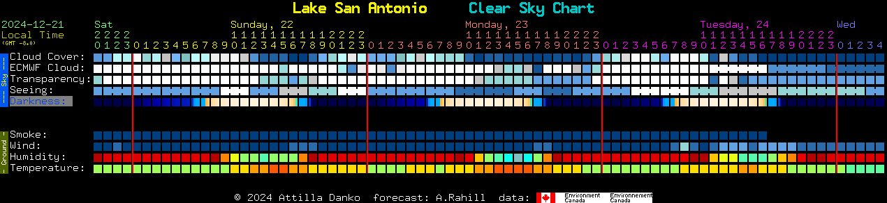 Current forecast for Lake San Antonio Clear Sky Chart