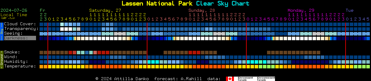 Current forecast for Lassen National Park Clear Sky Chart