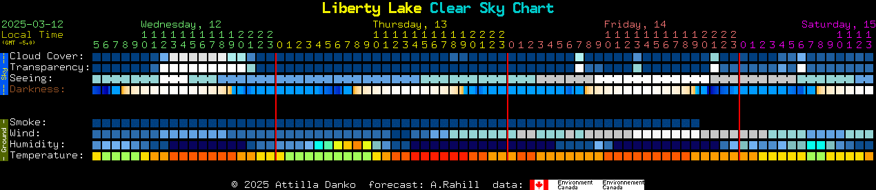 Current forecast for Liberty Lake Clear Sky Chart