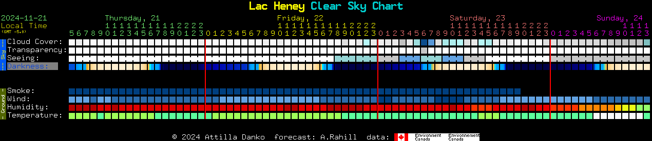 Current forecast for Lac Heney Clear Sky Chart