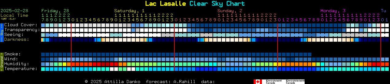 Current forecast for Lac Lasalle Clear Sky Chart