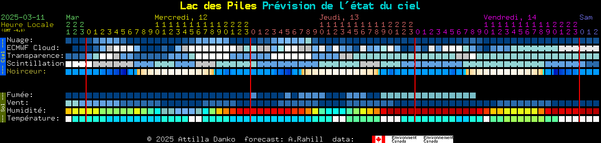 Current forecast for Lac des Piles Clear Sky Chart