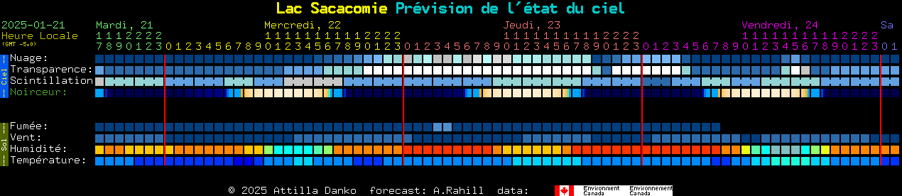 Current forecast for Lac Sacacomie Clear Sky Chart