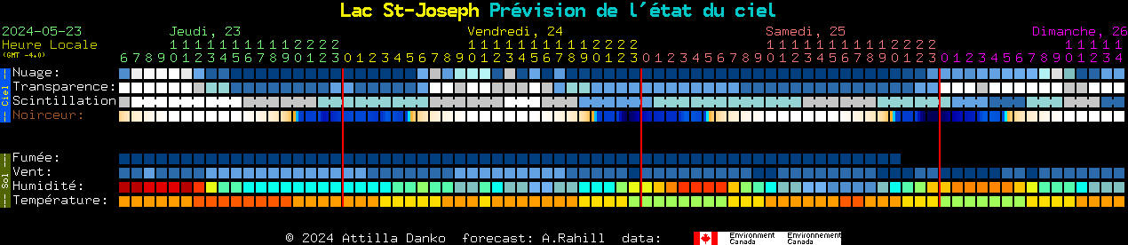 Current forecast for Lac St-Joseph Clear Sky Chart