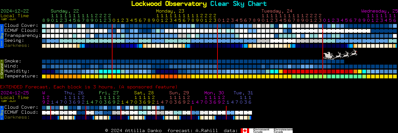 Current forecast for Lockwood Observatory Clear Sky Chart