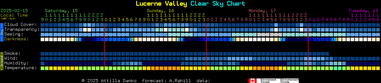 Current forecast for Lucerne Valley Clear Sky Chart