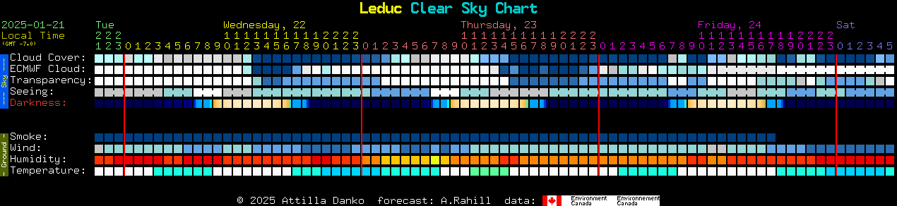 Current forecast for Leduc Clear Sky Chart