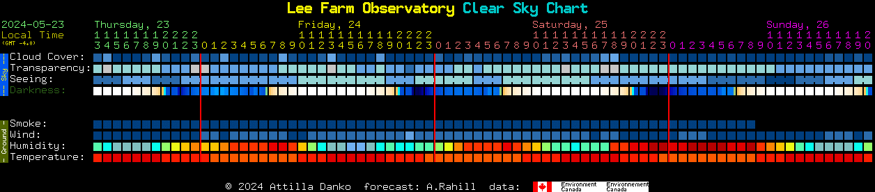 Current forecast for Lee Farm Observatory Clear Sky Chart