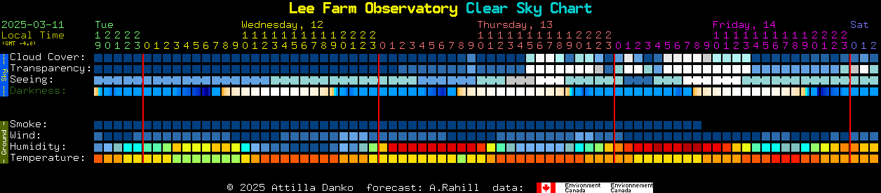 Current forecast for Lee Farm Observatory Clear Sky Chart