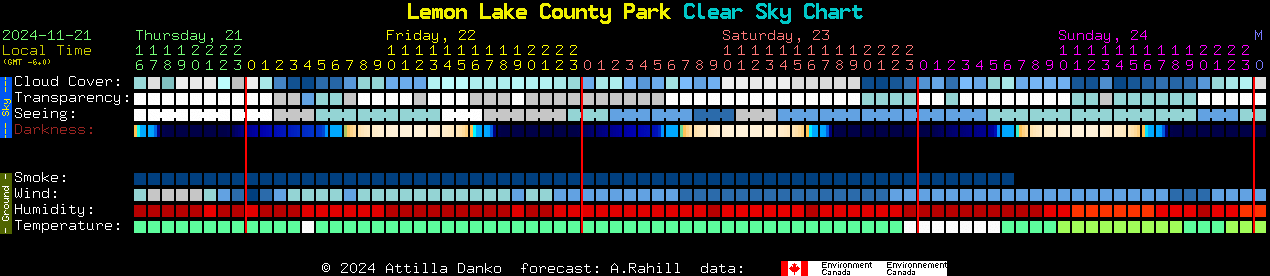 Current forecast for Lemon Lake County Park Clear Sky Chart