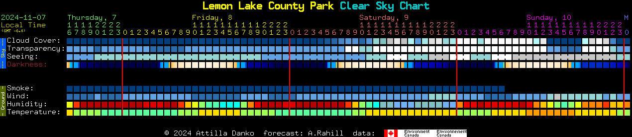 Current forecast for Lemon Lake County Park Clear Sky Chart