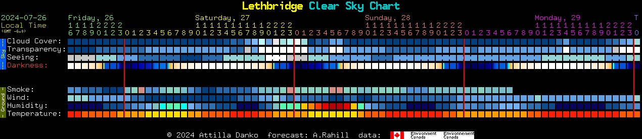 Current forecast for Lethbridge Clear Sky Chart