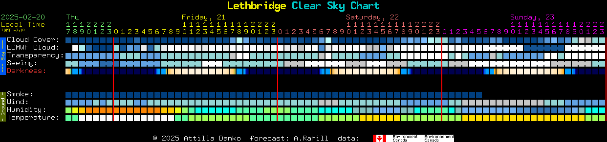 Current forecast for Lethbridge Clear Sky Chart