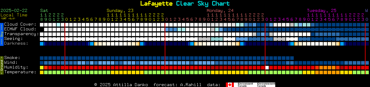 Current forecast for Lafayette Clear Sky Chart