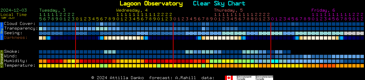 Current forecast for Lagoon Observatory Clear Sky Chart