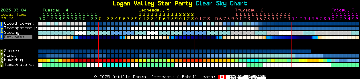 Current forecast for Logan Valley Star Party Clear Sky Chart