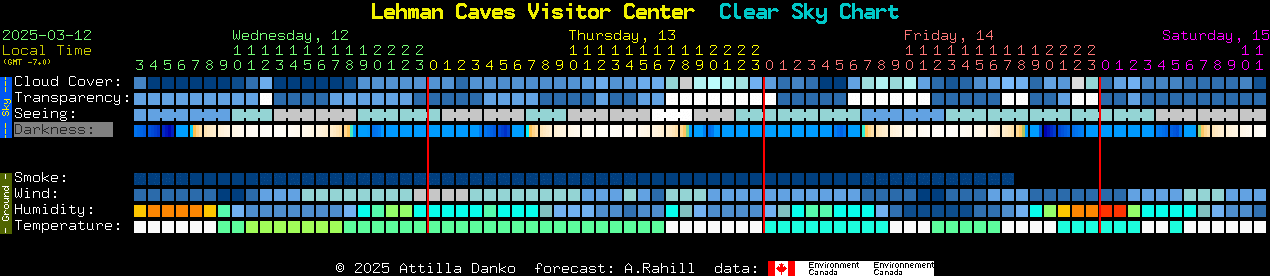 Current forecast for Lehman Caves Visitor Center Clear Sky Chart