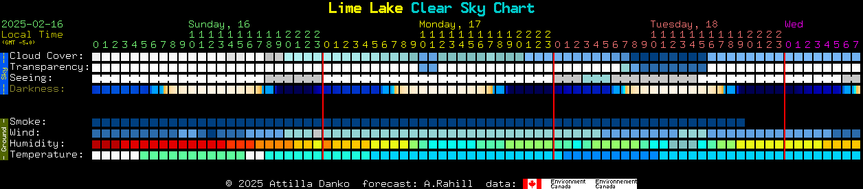 Current forecast for Lime Lake Clear Sky Chart