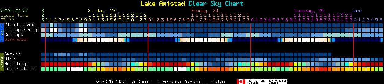 Current forecast for Lake Amistad Clear Sky Chart