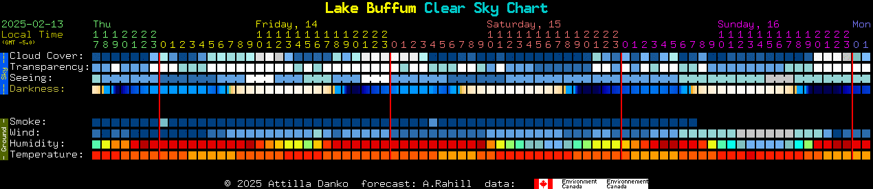 Current forecast for Lake Buffum Clear Sky Chart