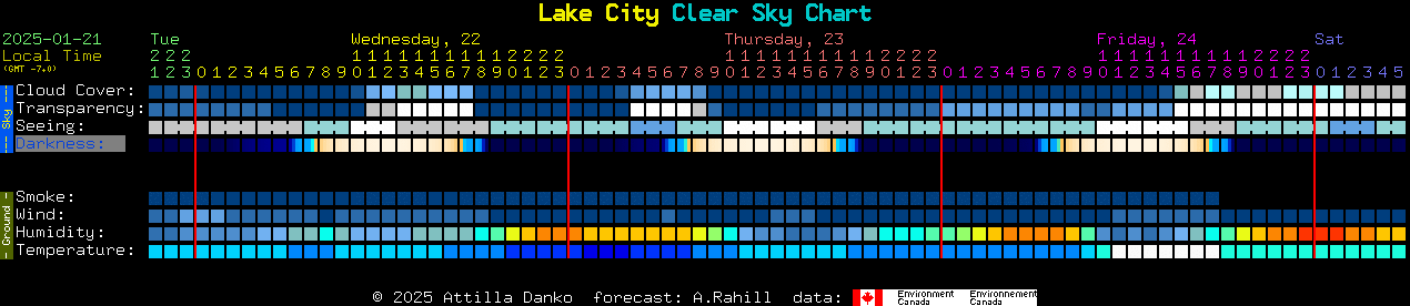 Current forecast for Lake City Clear Sky Chart