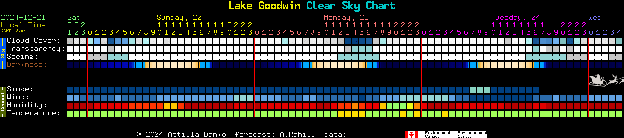 Current forecast for Lake Goodwin Clear Sky Chart